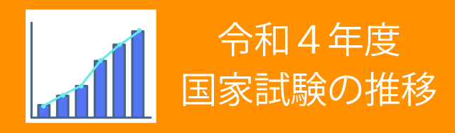 令和4年度国家試験の推移